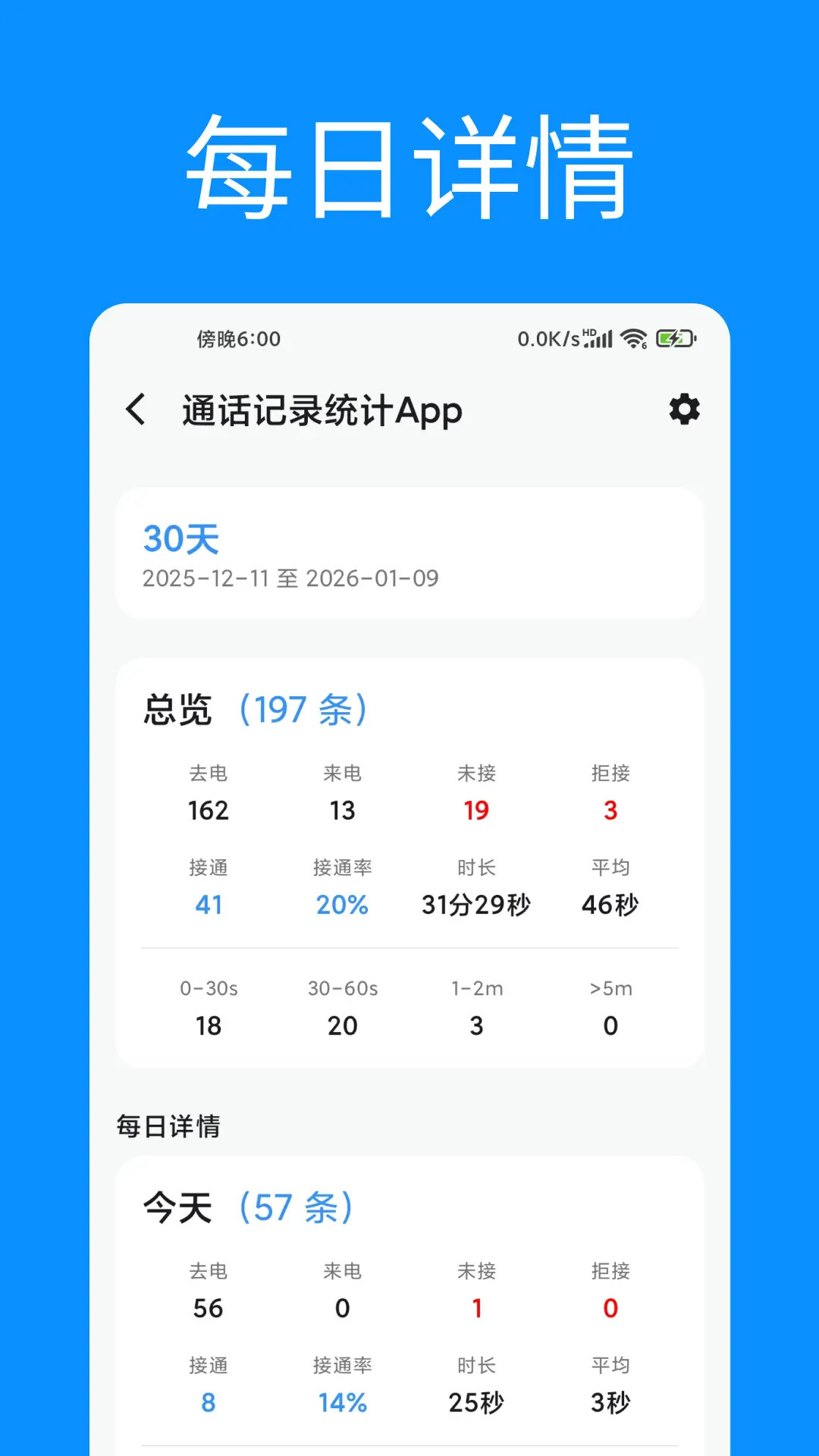 通话记录统计