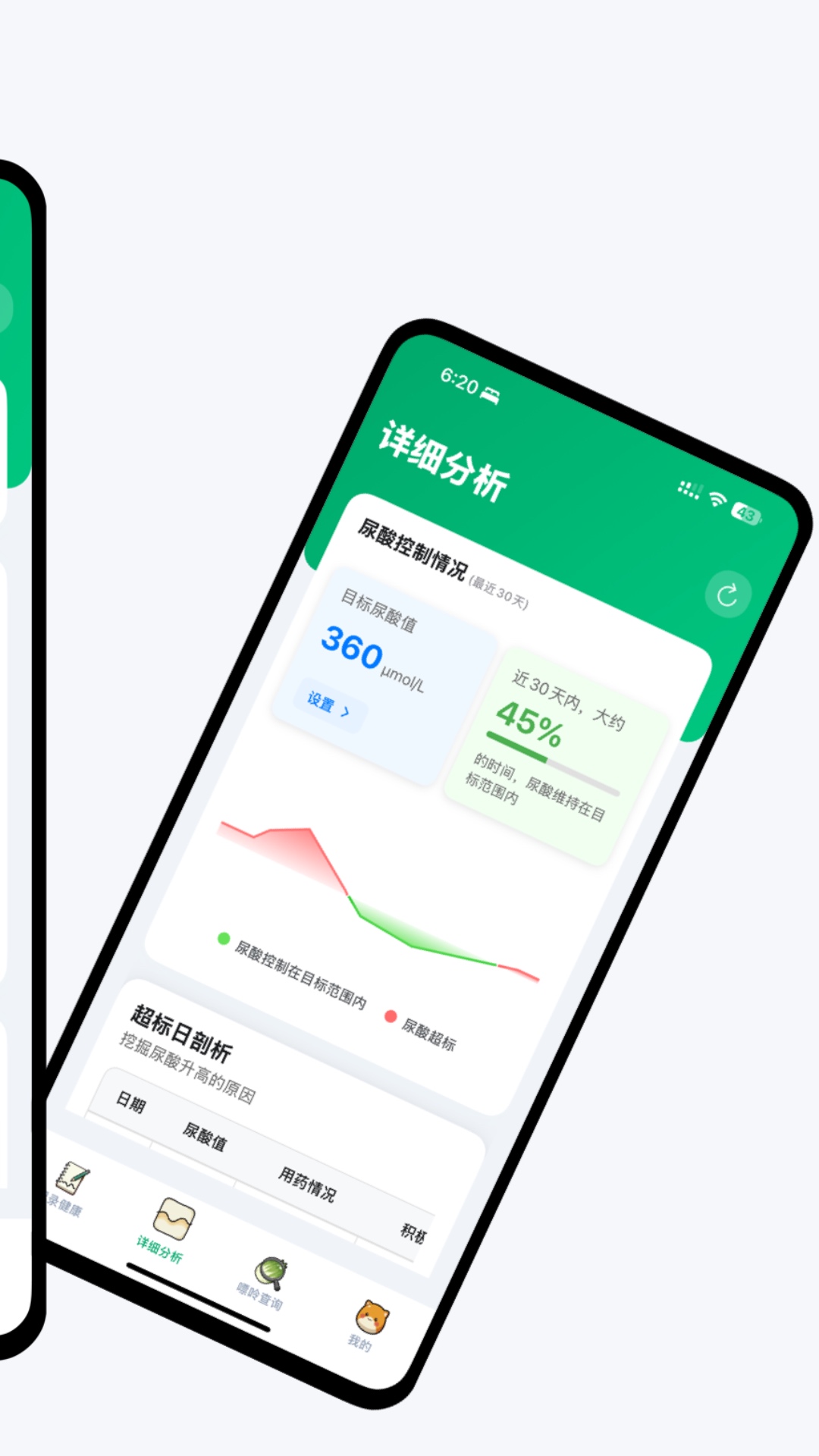 尿酸宝-痛风高尿酸智能管家