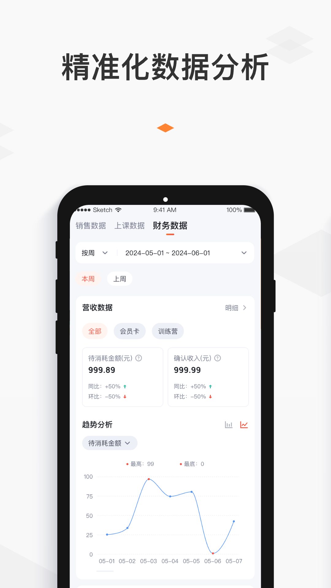 小麦乐动