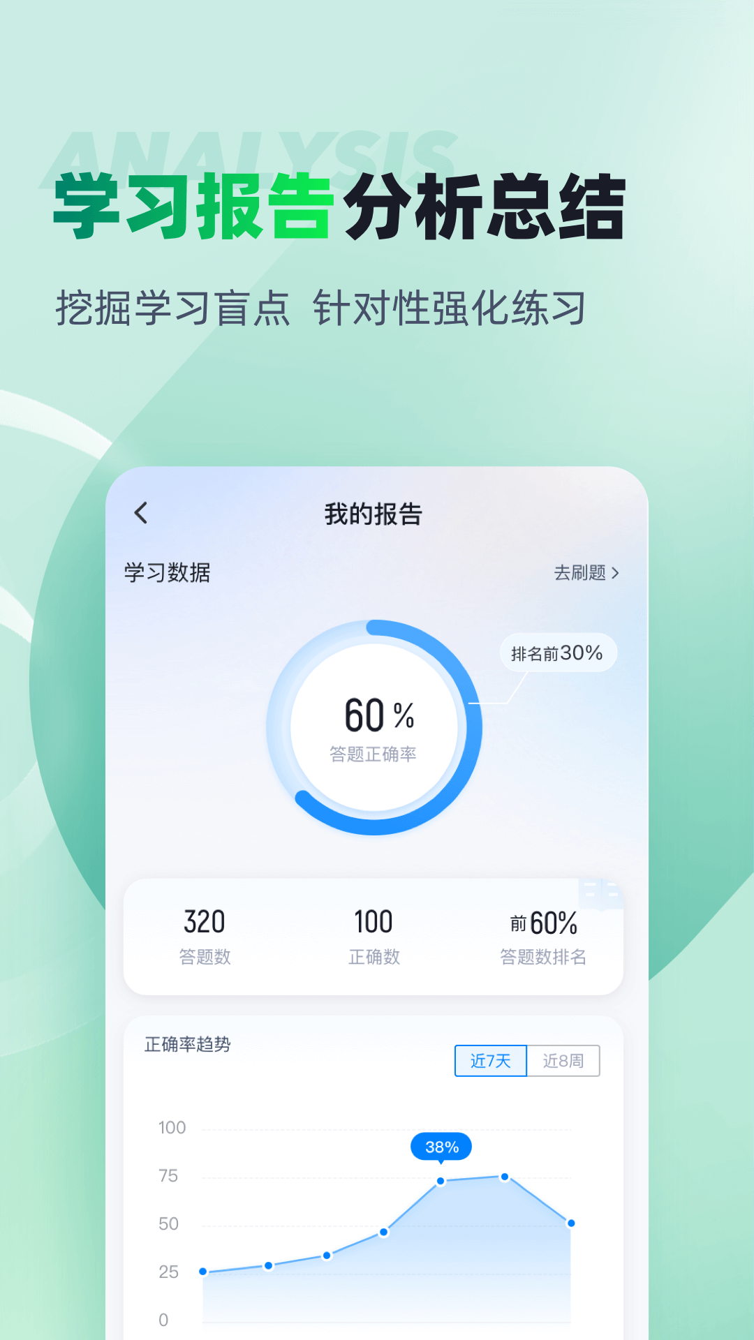 药学士聚题库