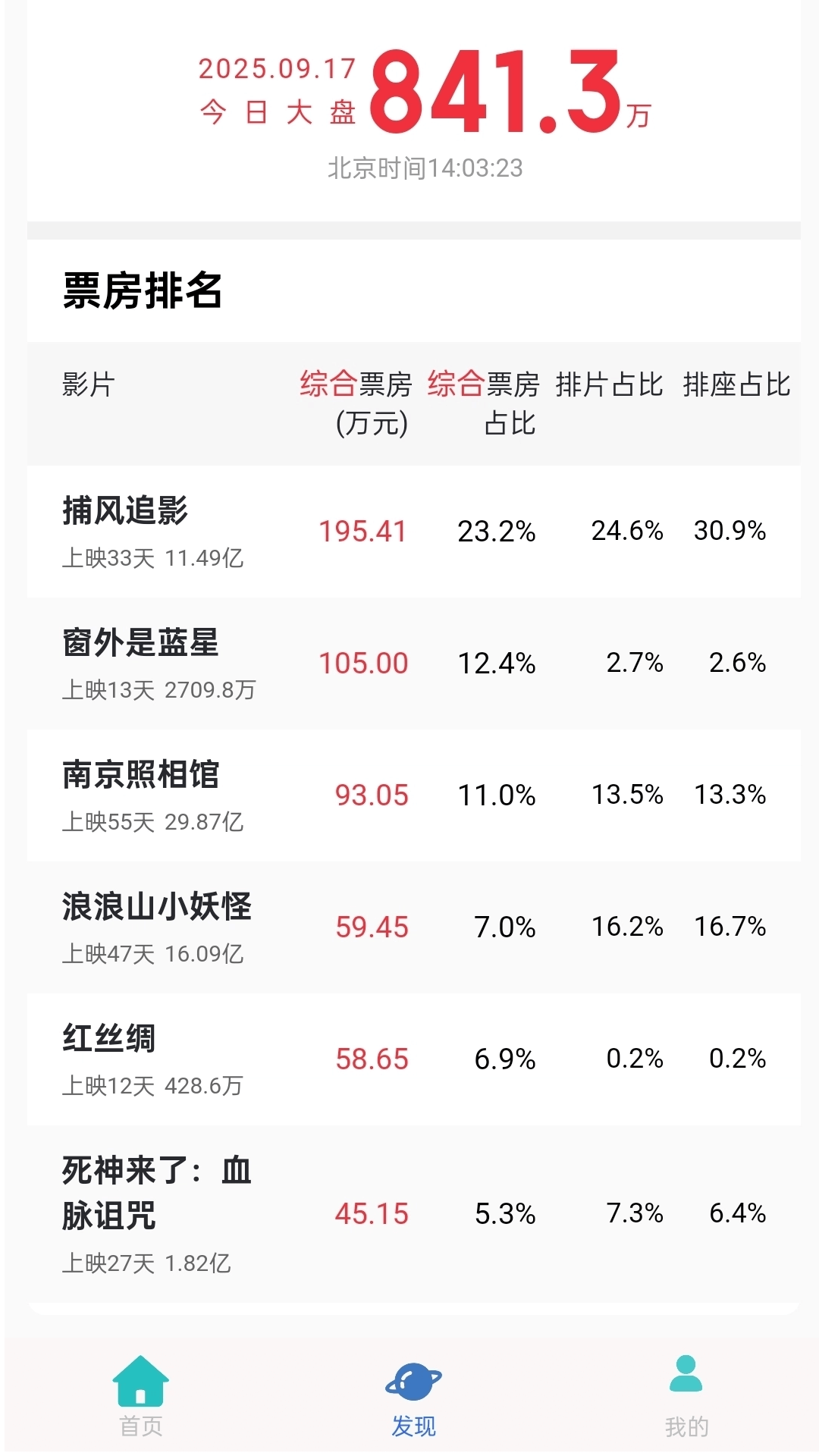 六六影视大全电脑版截图