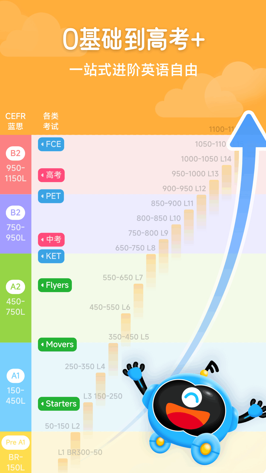 溜溜英语