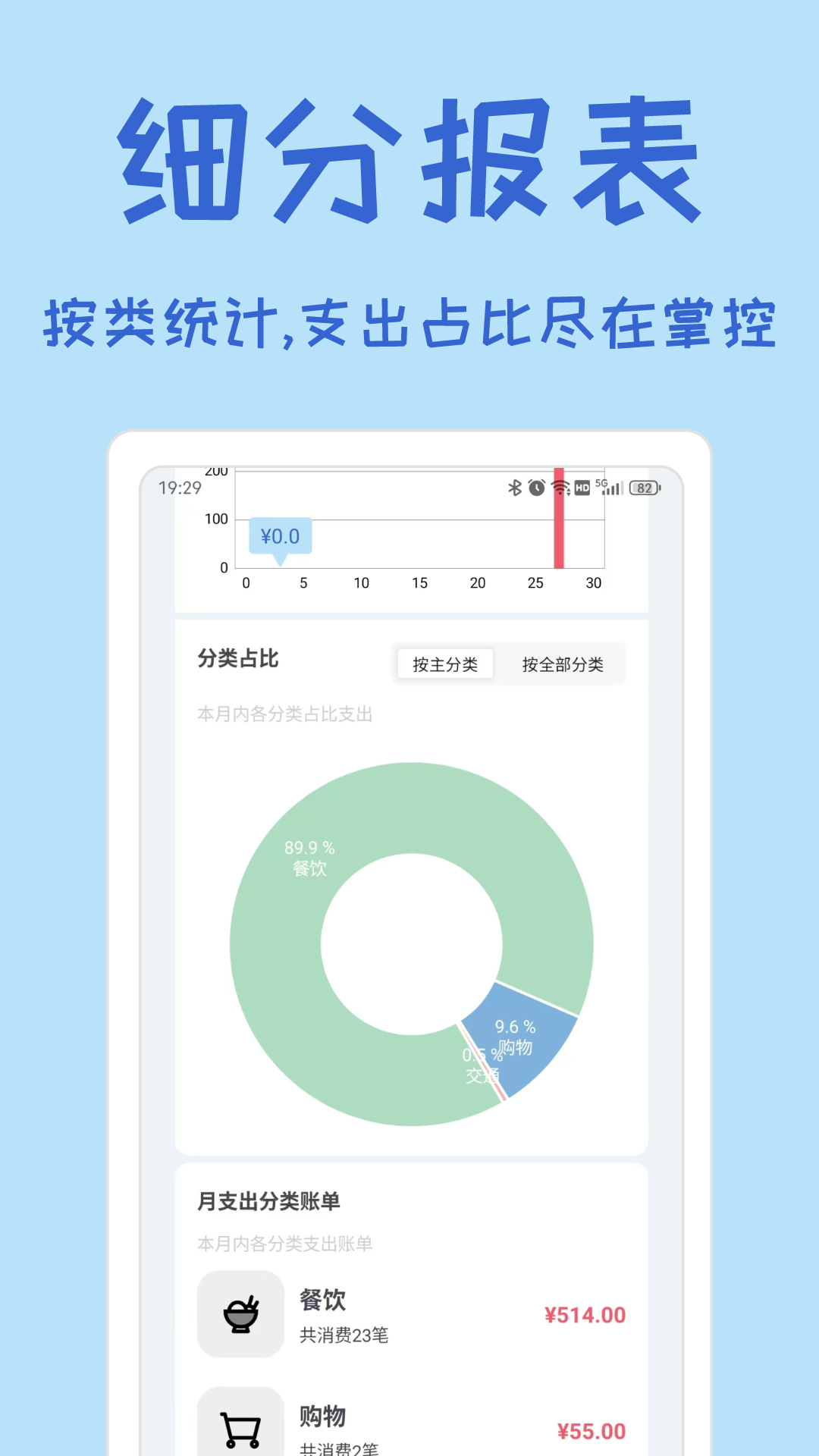 小记账