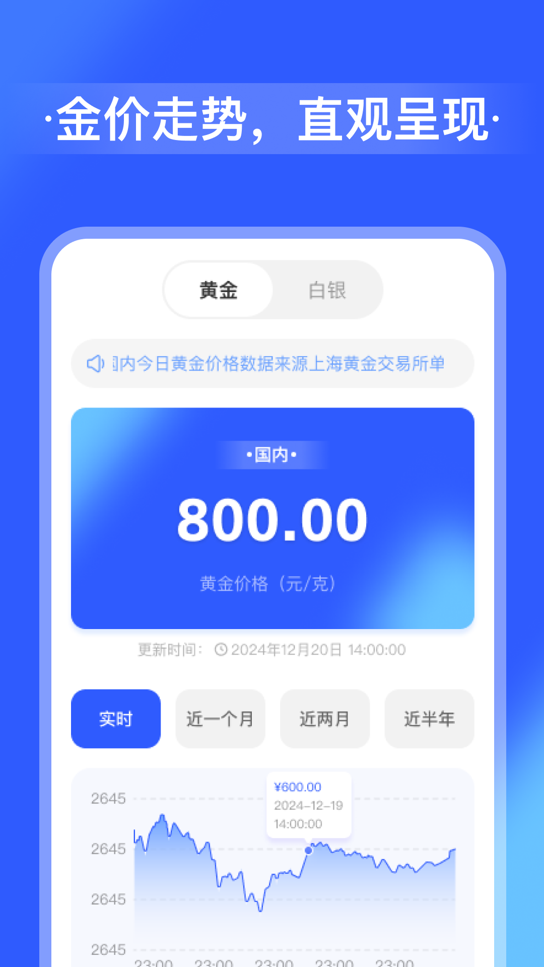 全网金价走势