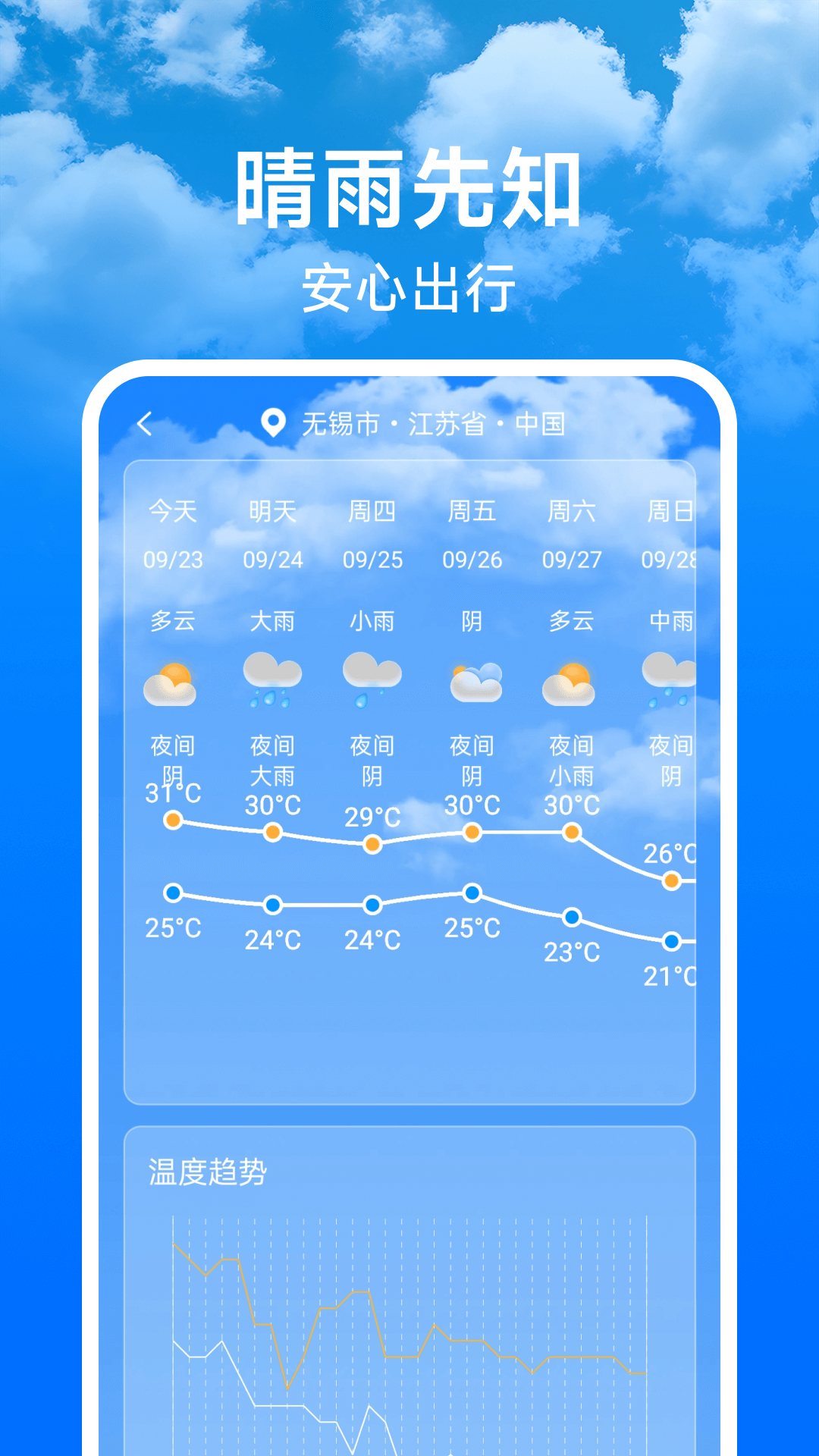 天气预报未来报