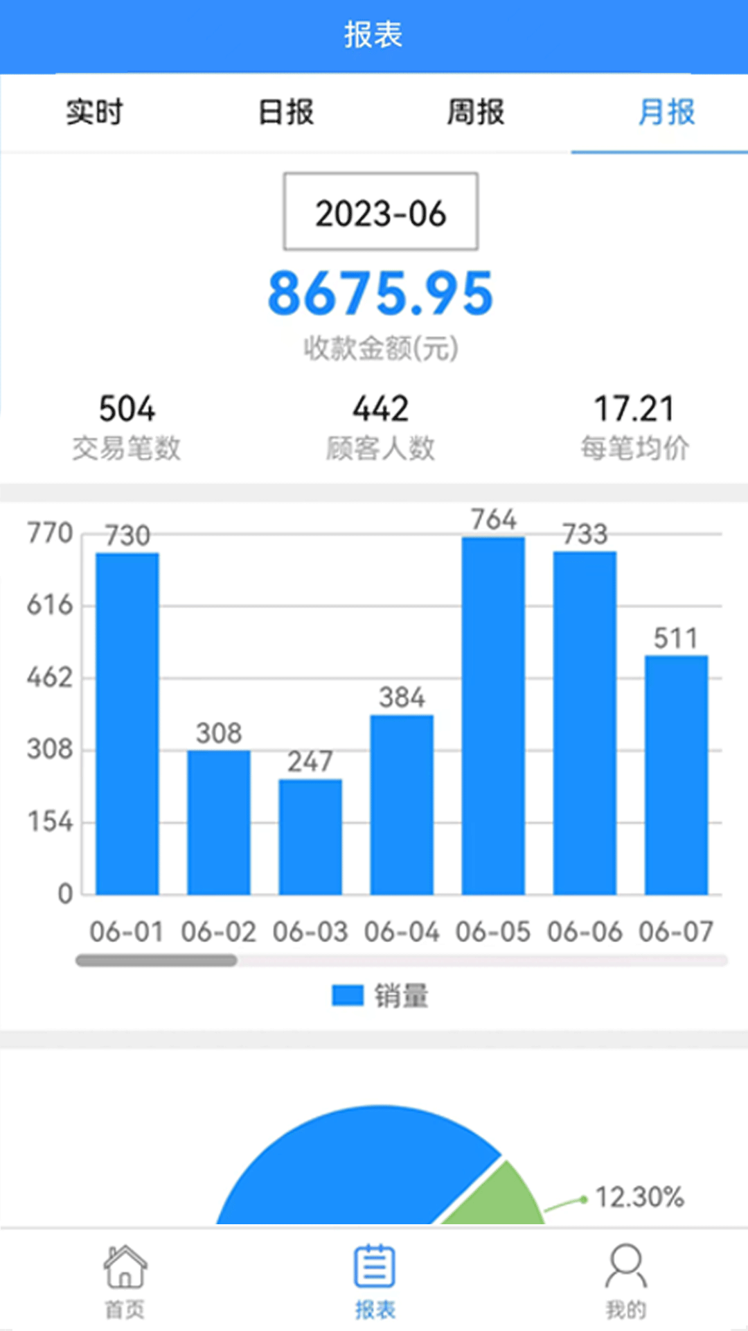 联营付