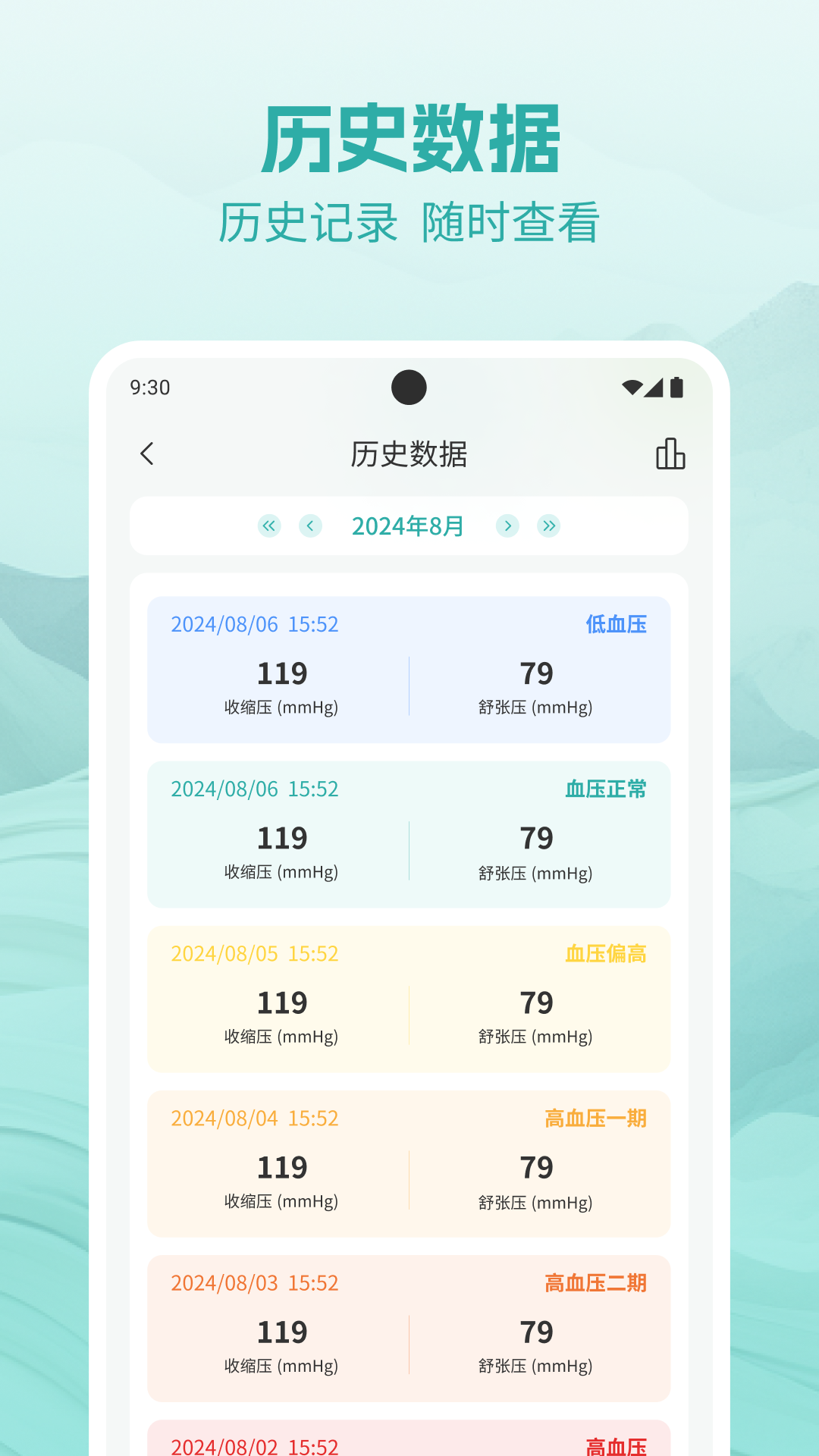 血压血糖测析