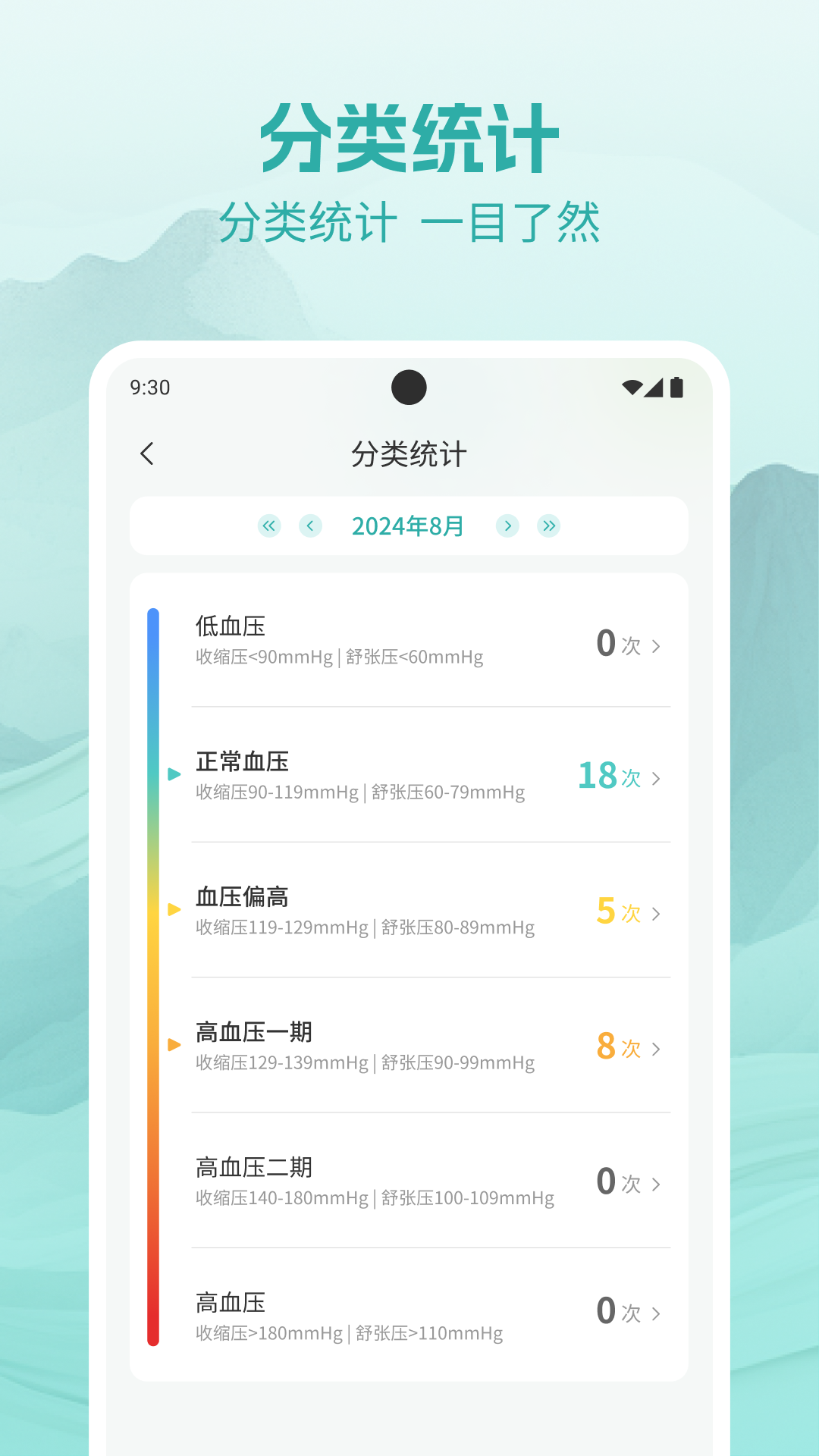 血压血糖测析