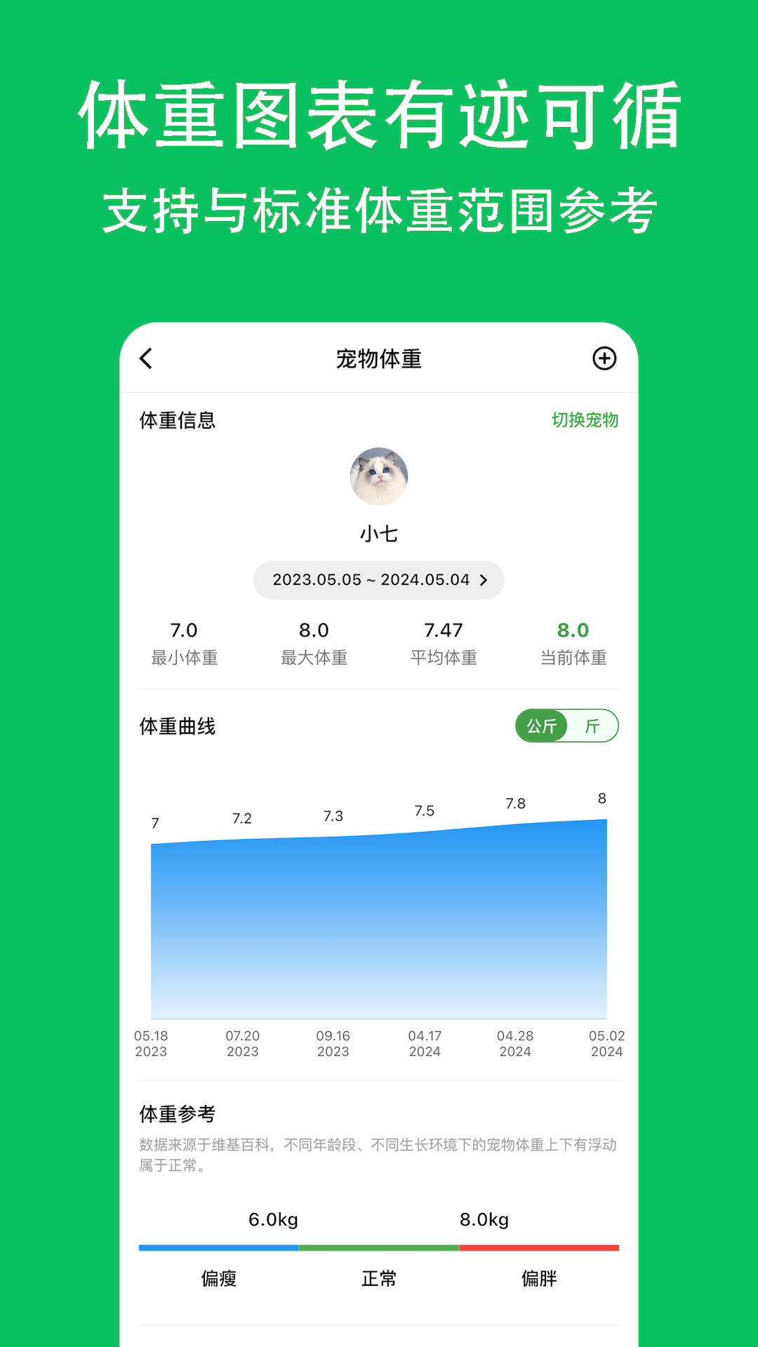 喵喵食谱
