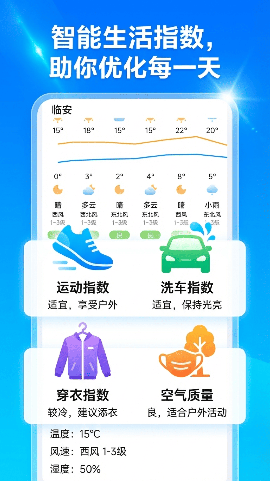 趣味天气预报