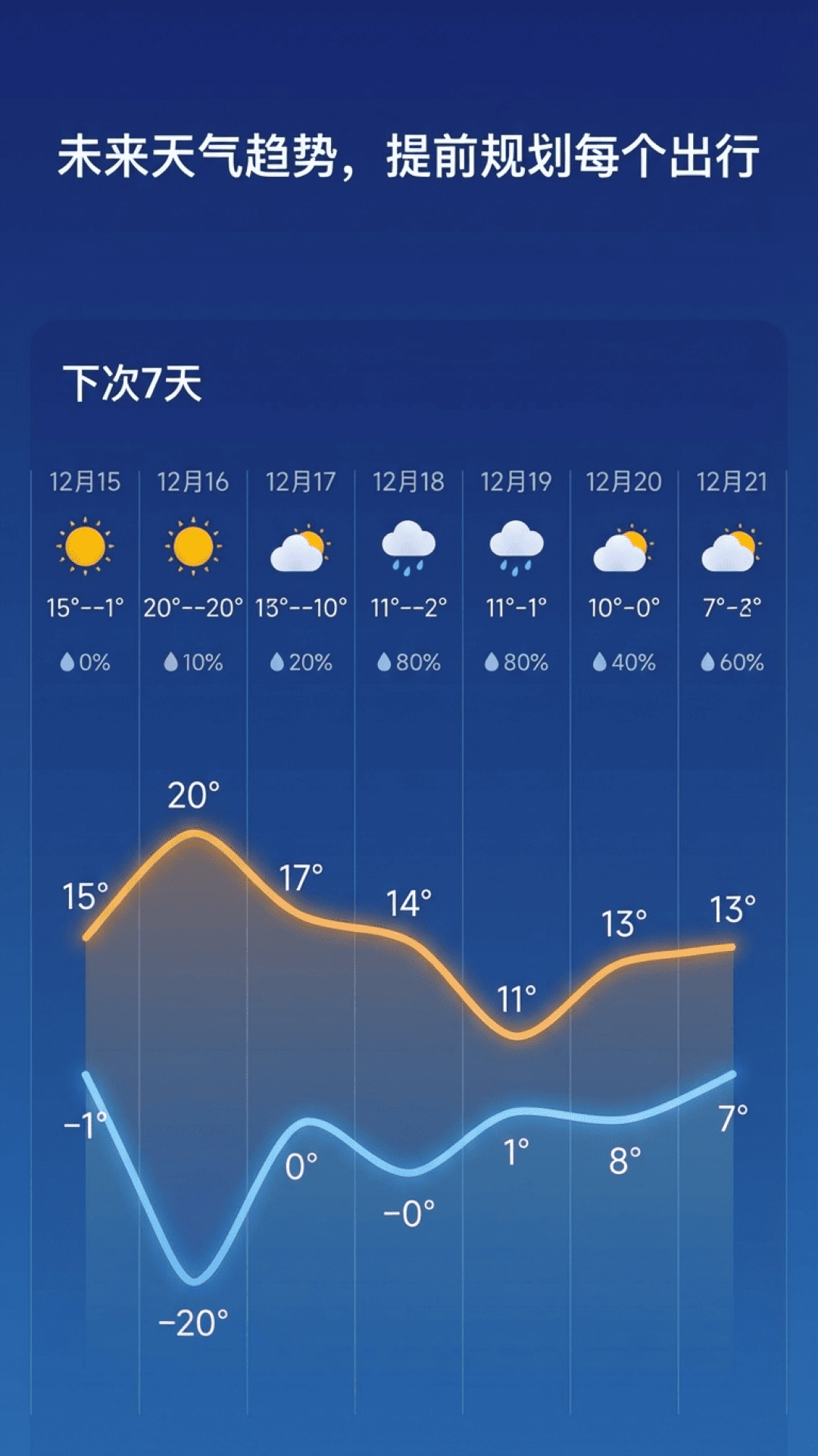 趣味天气预报