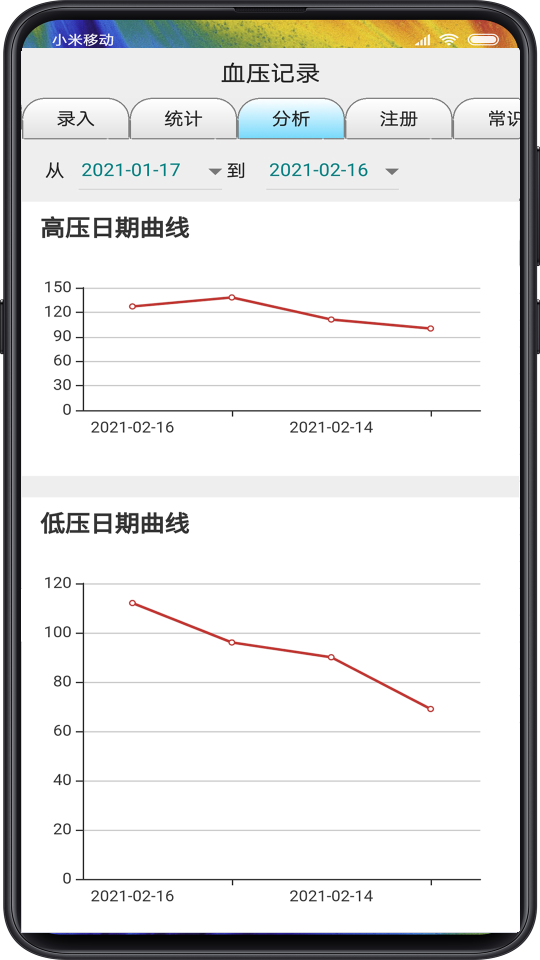 血压记录