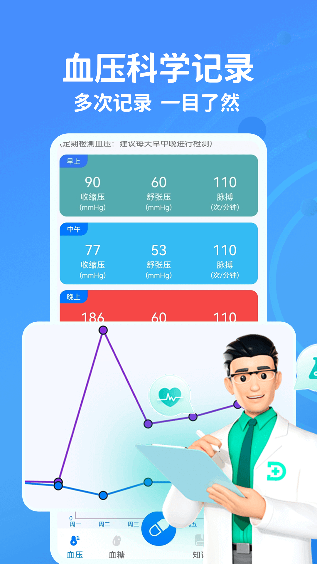 血糖血压测测