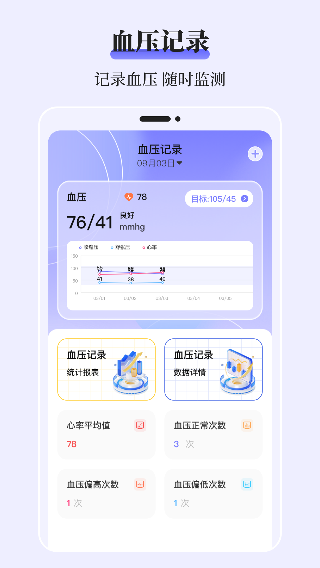 血糖记录表
