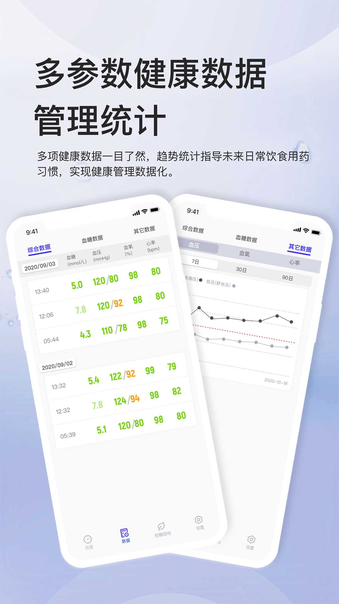 血糖管理