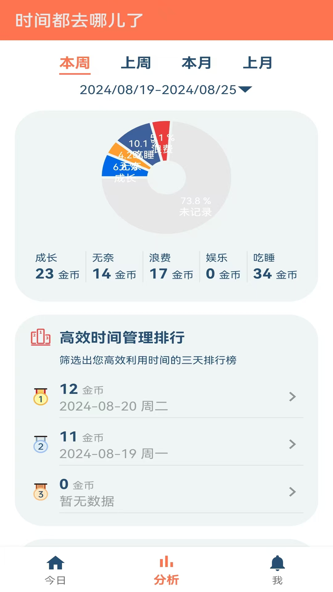 时间简册