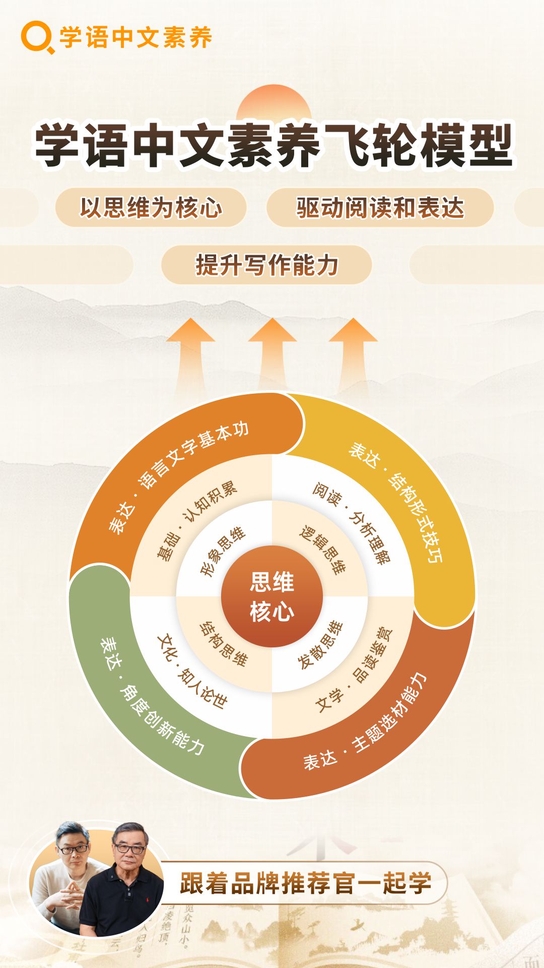 学语中文素养