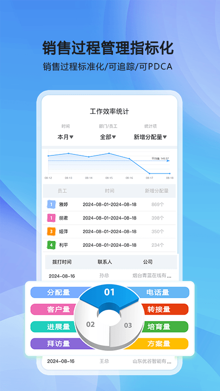 优谷智能SCRM