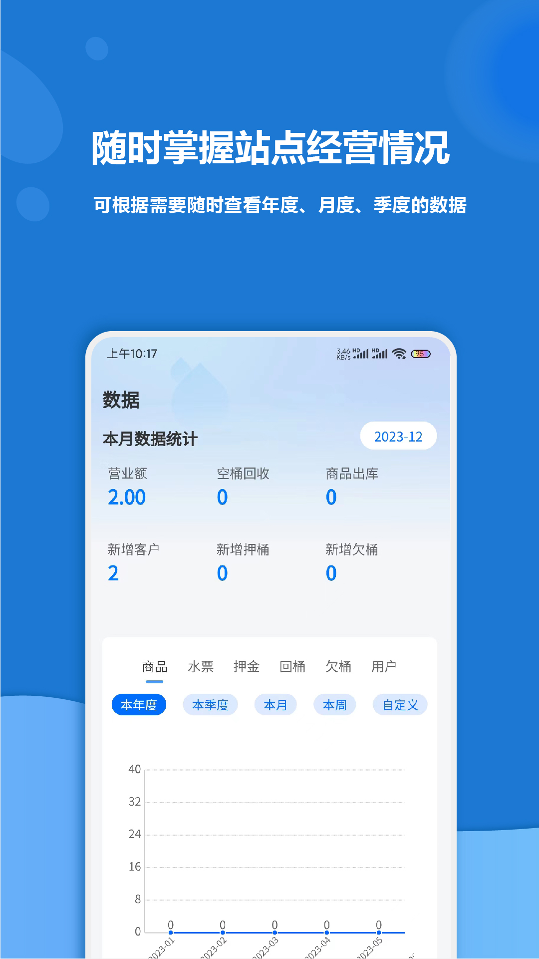 淼管家