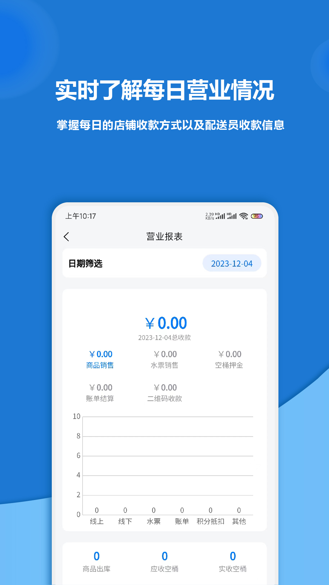 淼管家