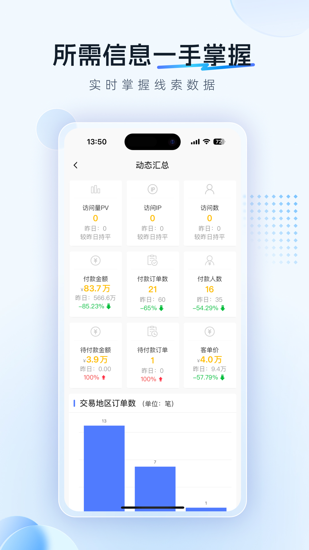 渠易宝业务助手