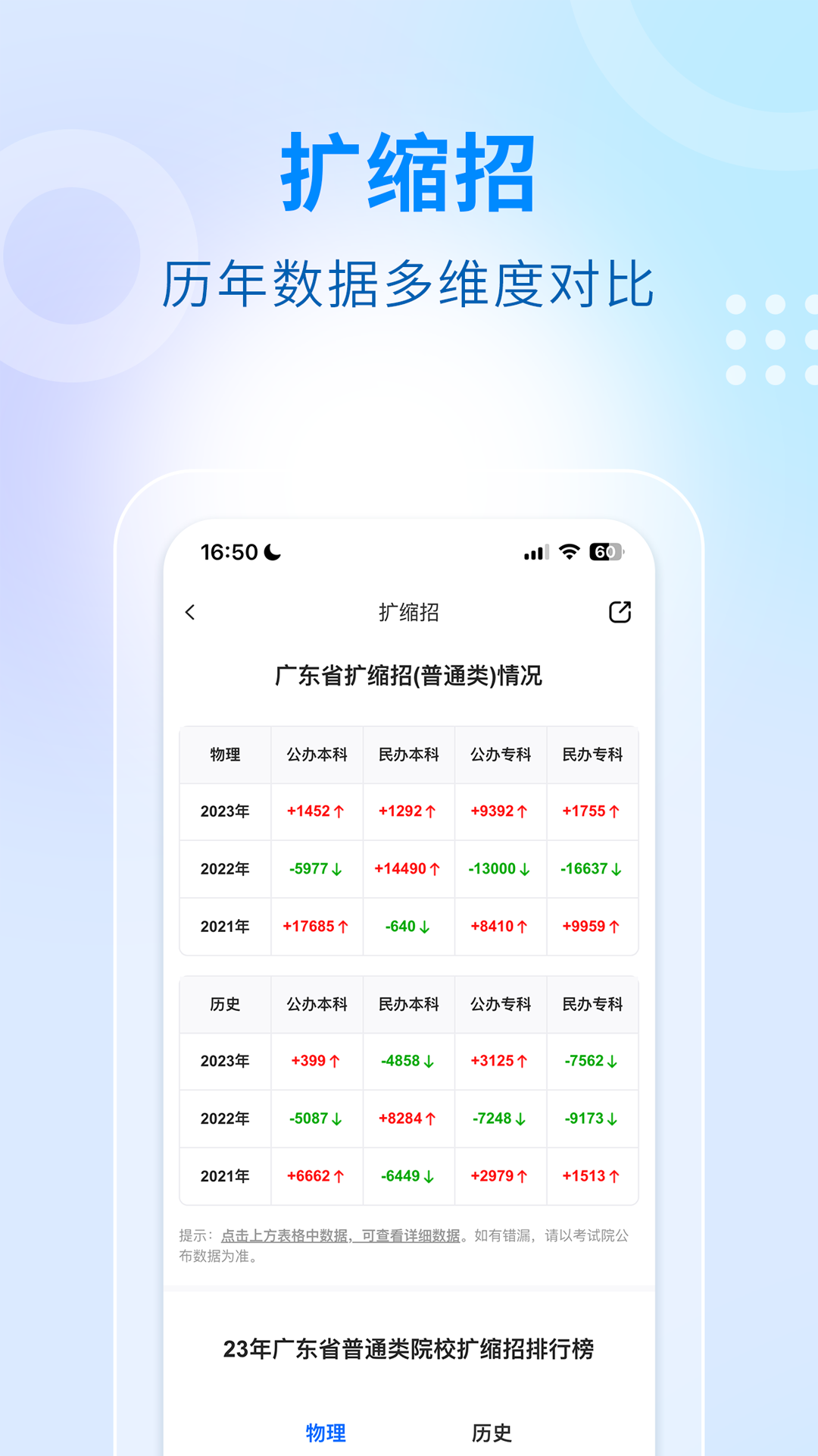 学考妹