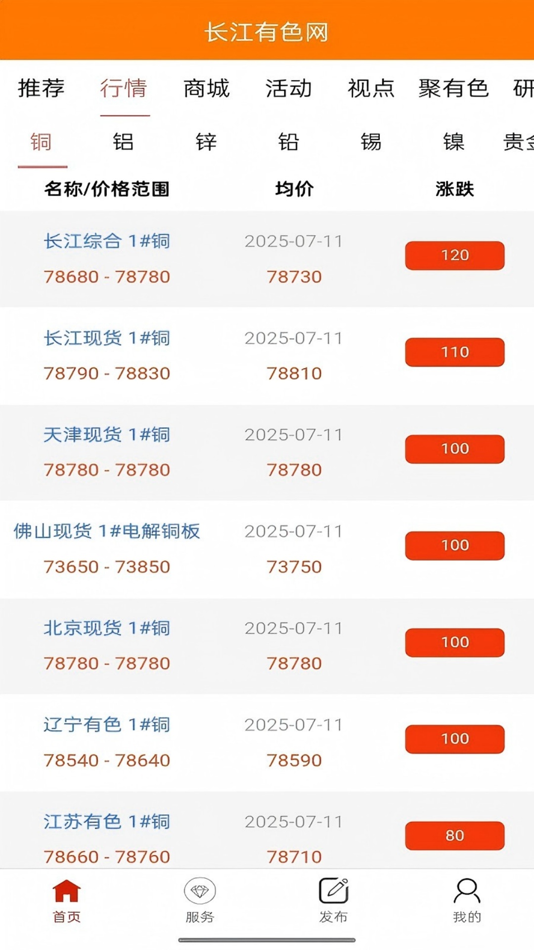 长江有色网