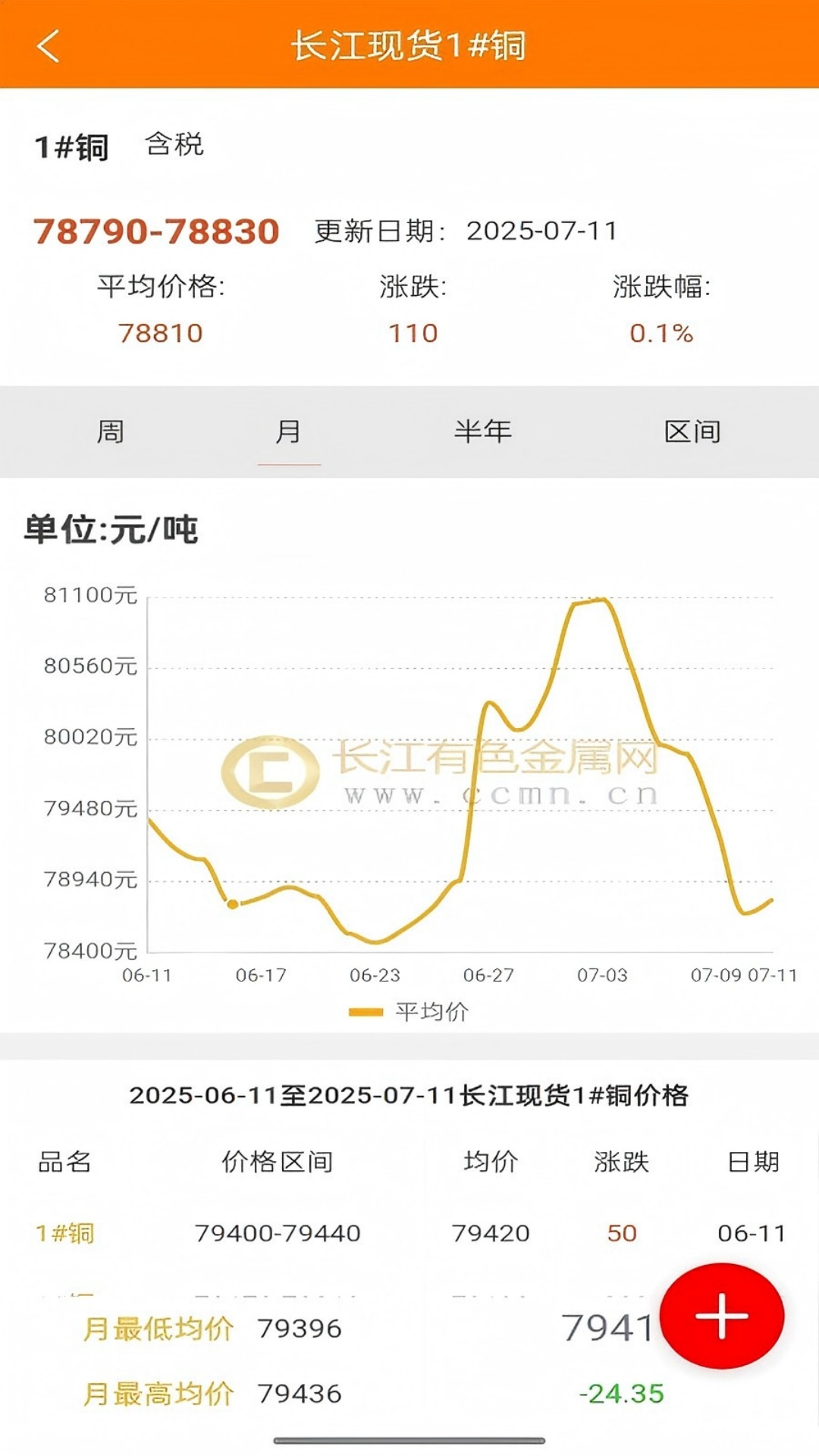 长江有色网