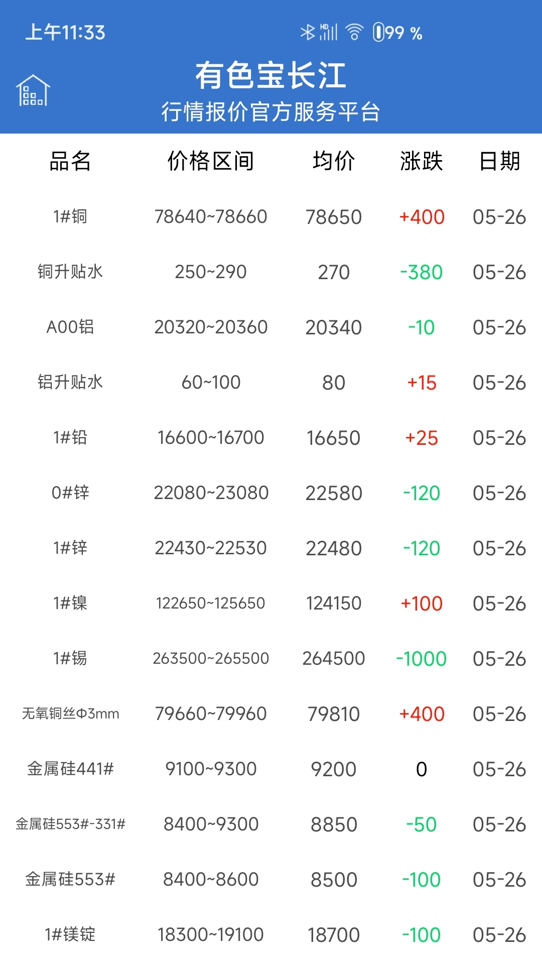 长江有色
