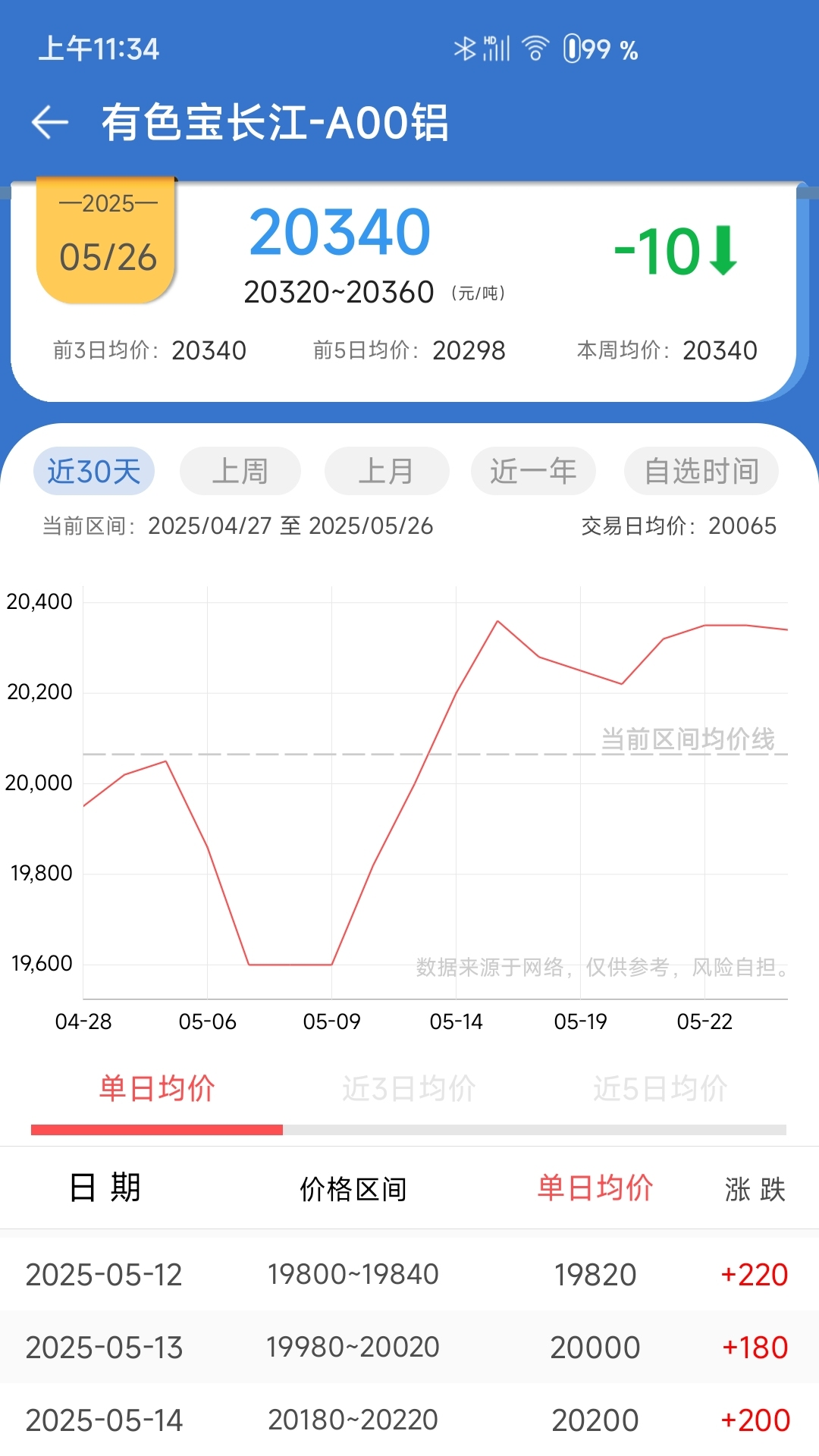 长江有色