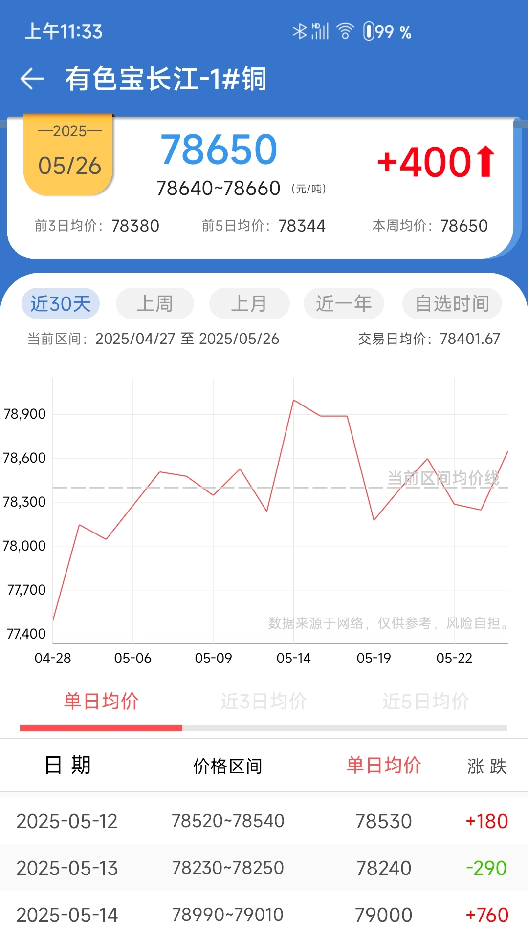 长江有色