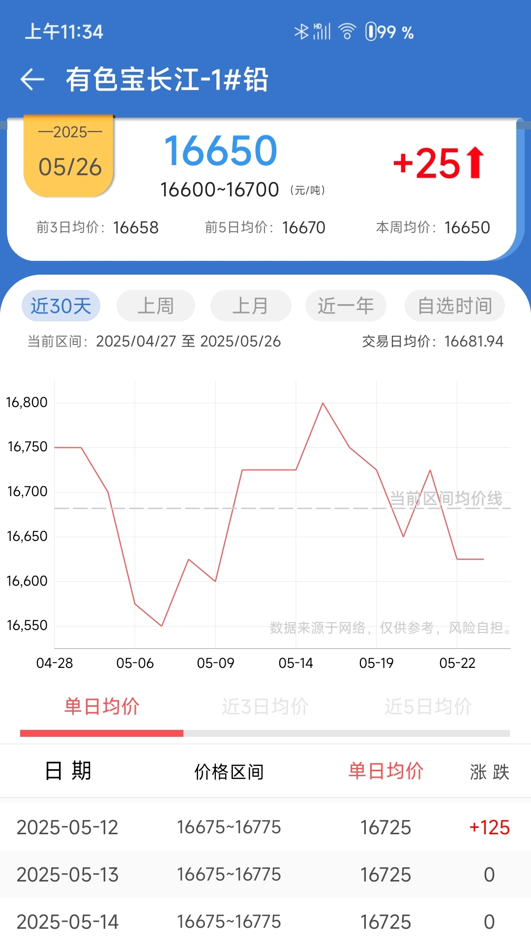 长江有色