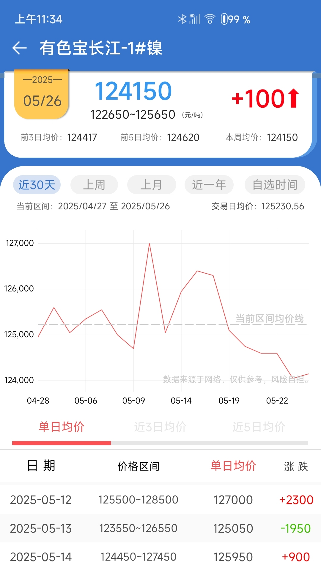 长江有色