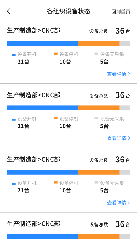 有数工厂
