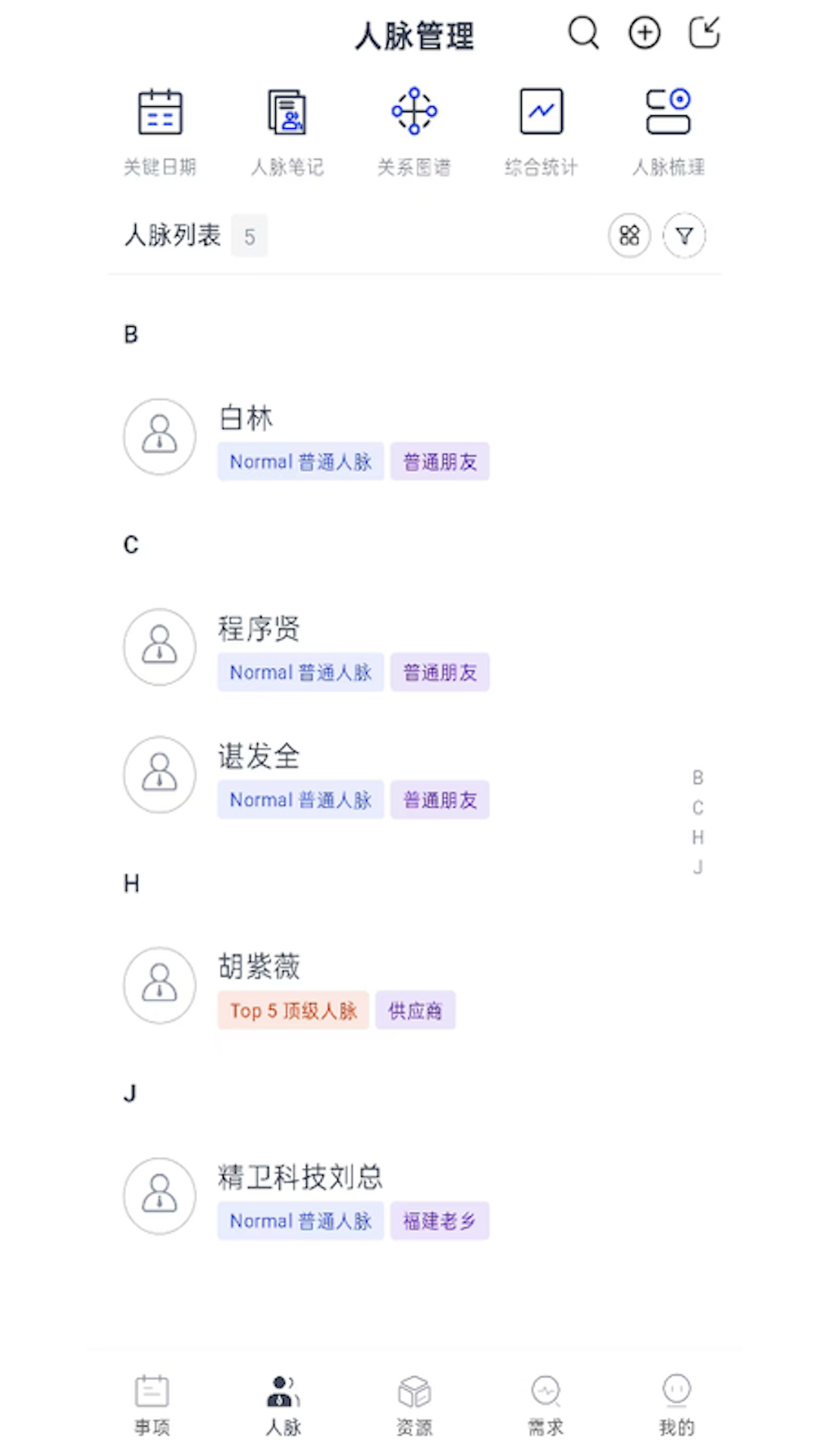 钛合金人脉