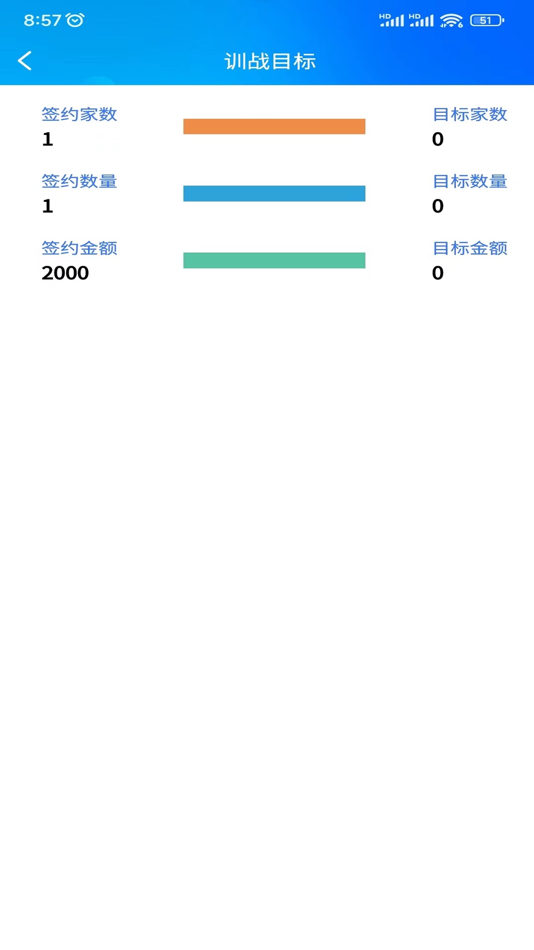 赢销驻手