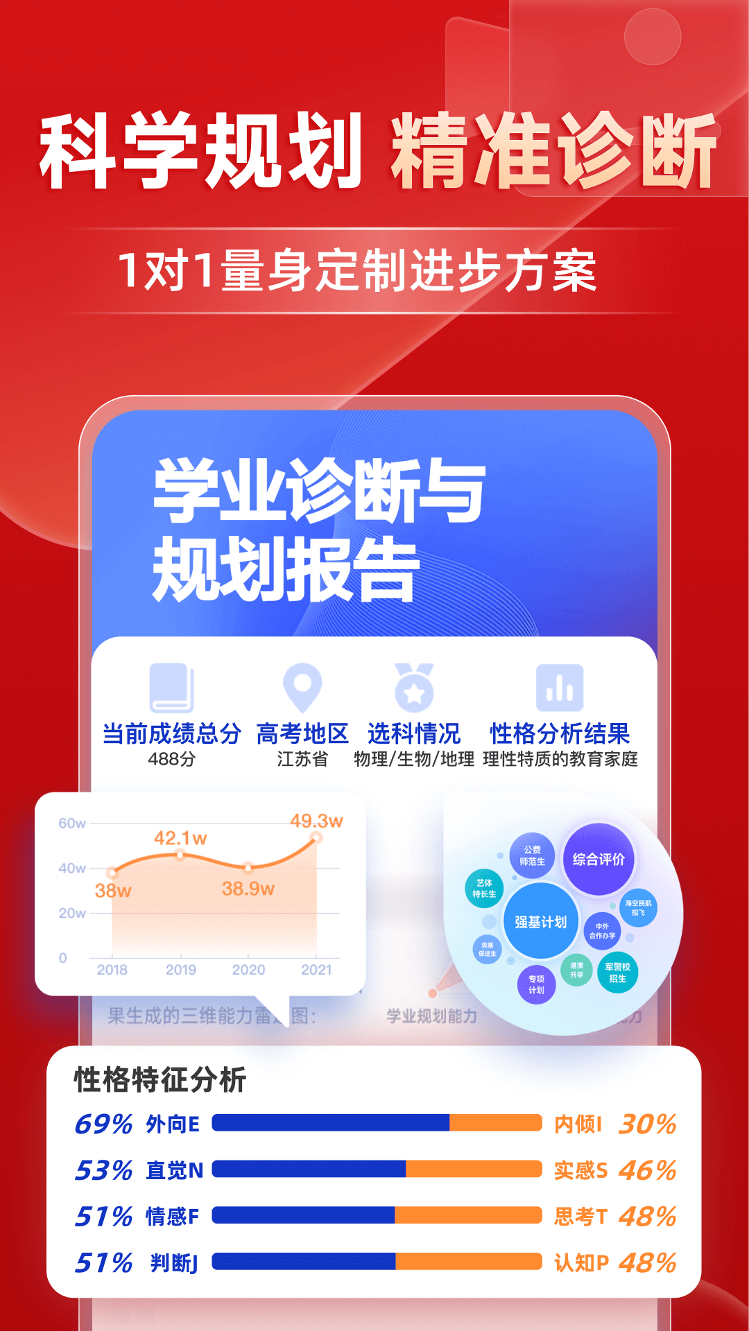 有道精品课