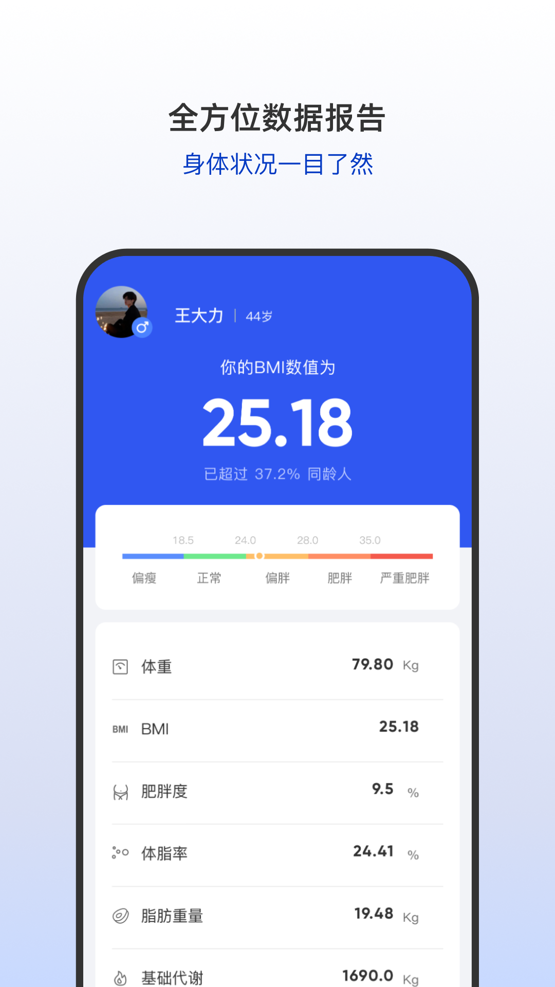 盈养科技