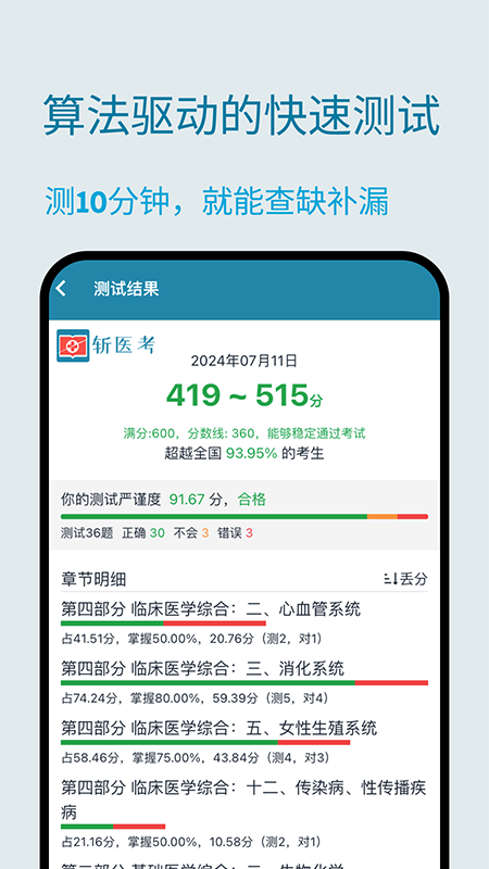 斩医考