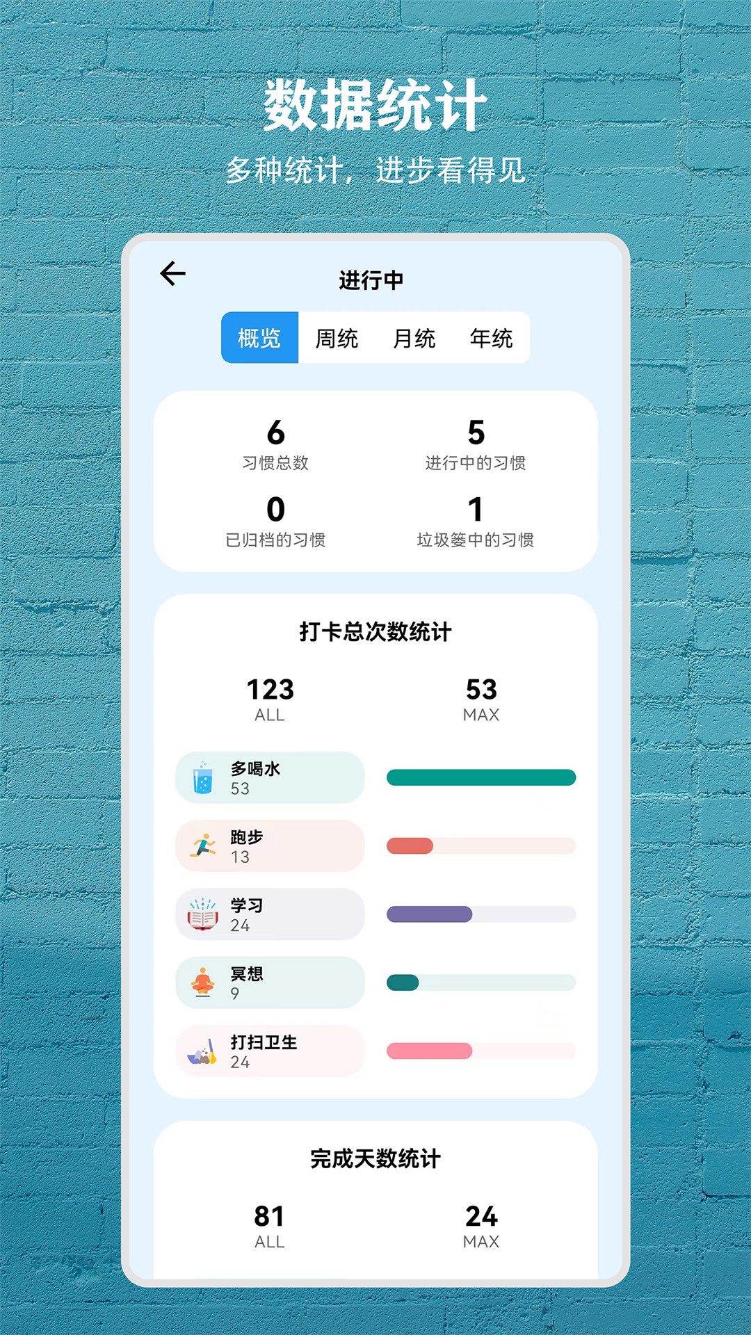 习惯盒子