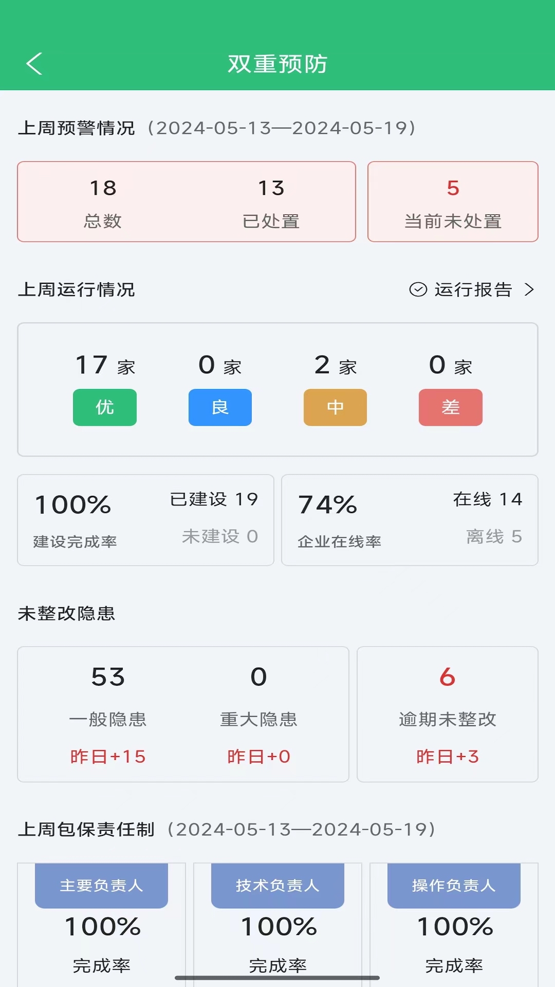 云智园区