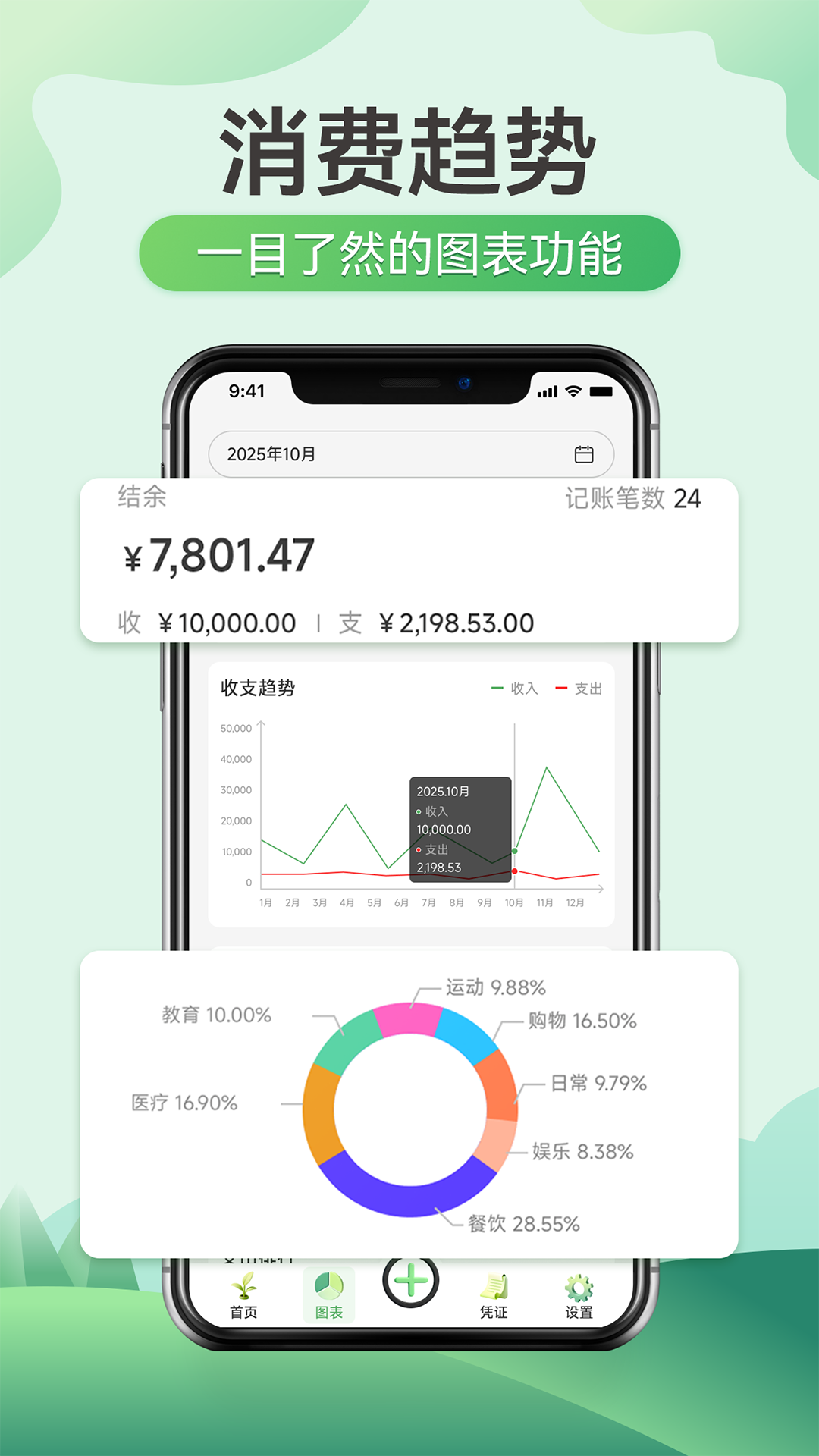萌芽小账