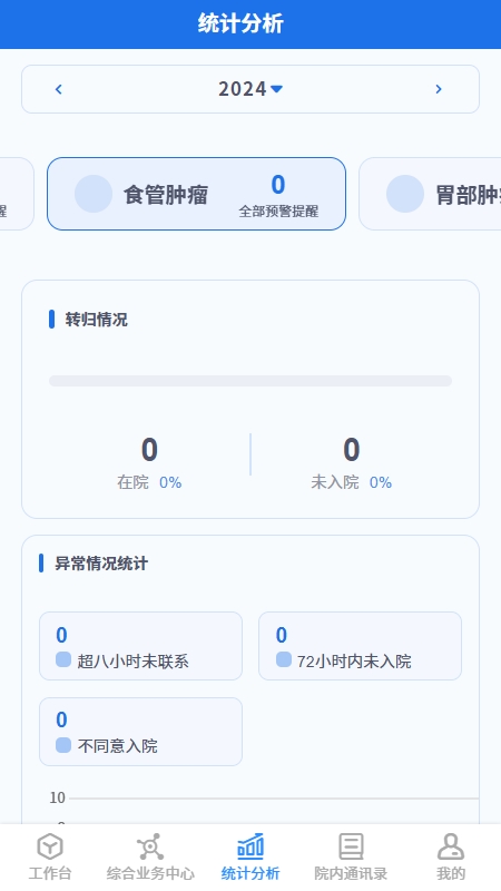 门诊患者健康风险预警管理平台