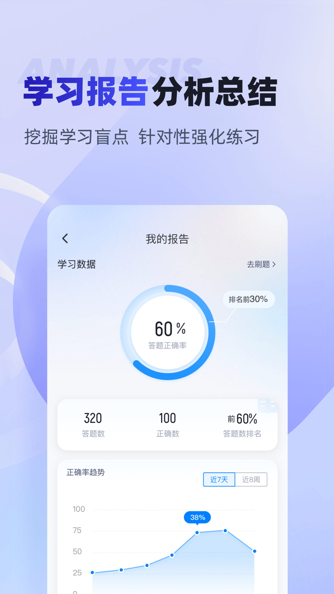 注册会计师考试聚题库