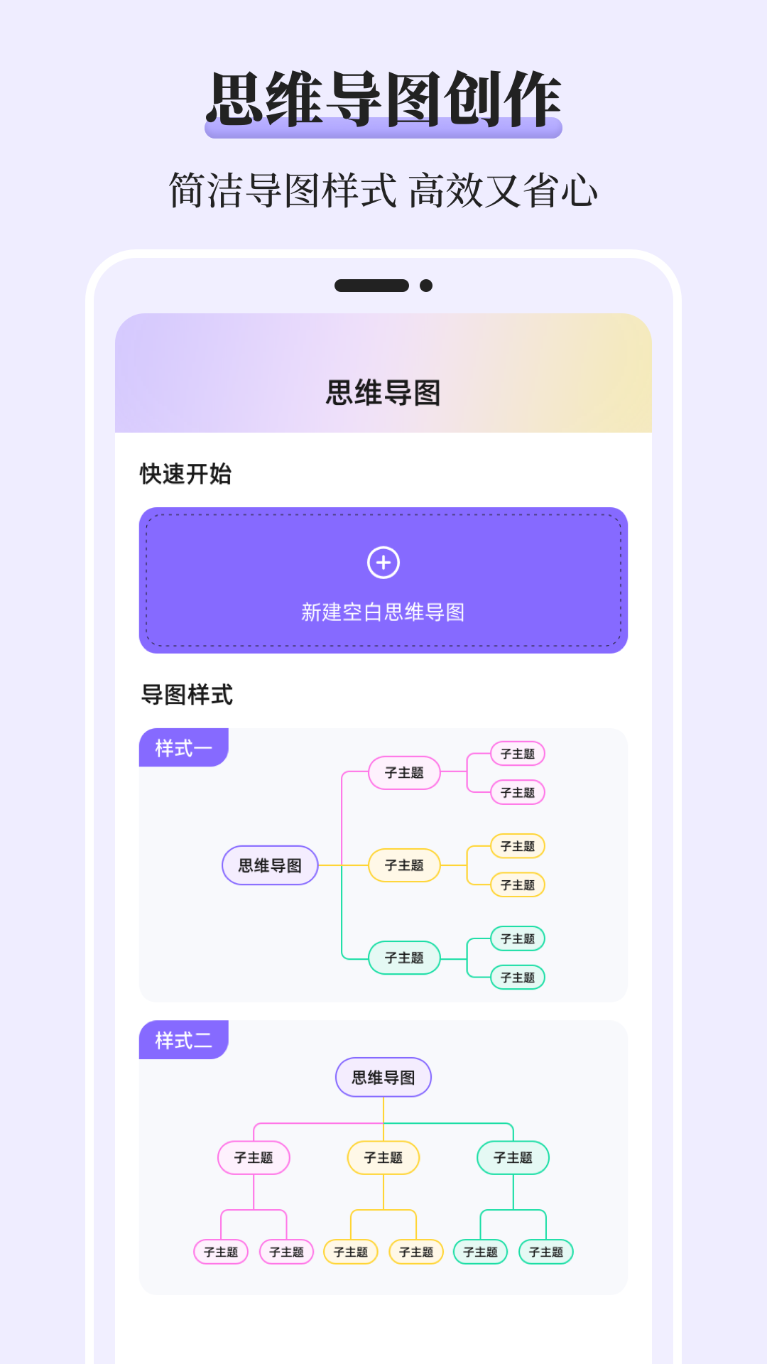 思维导图Mindmap