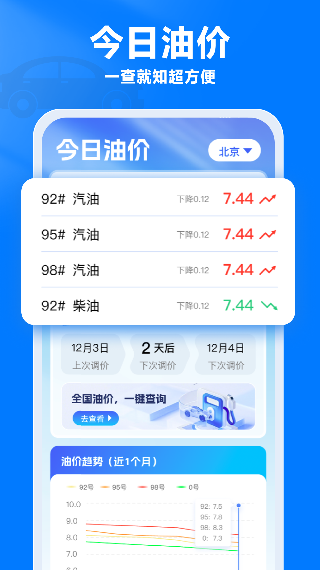 油价通