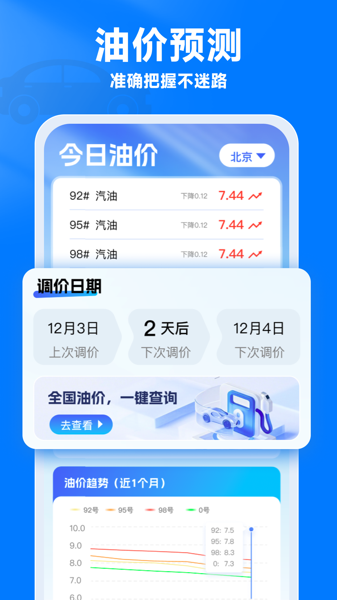 油价通