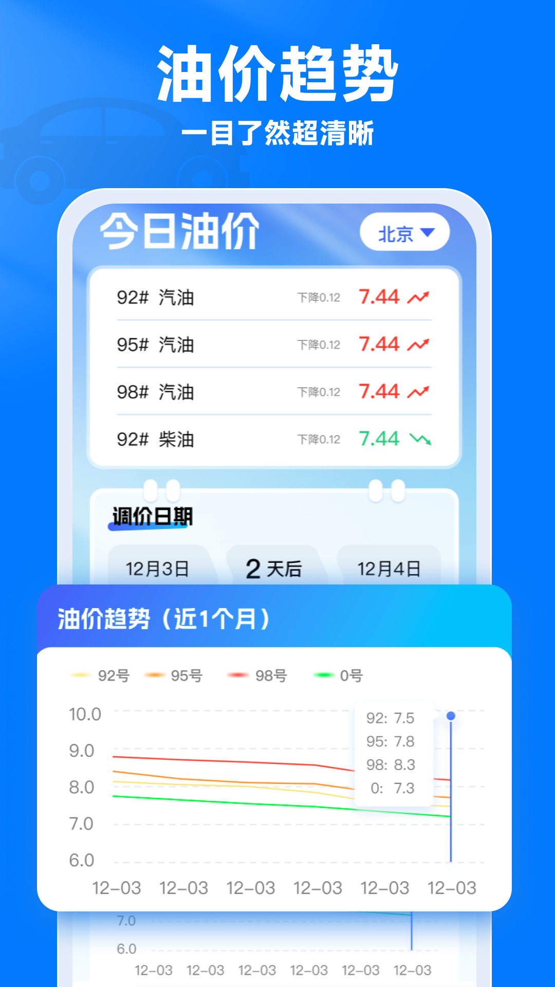 油价通