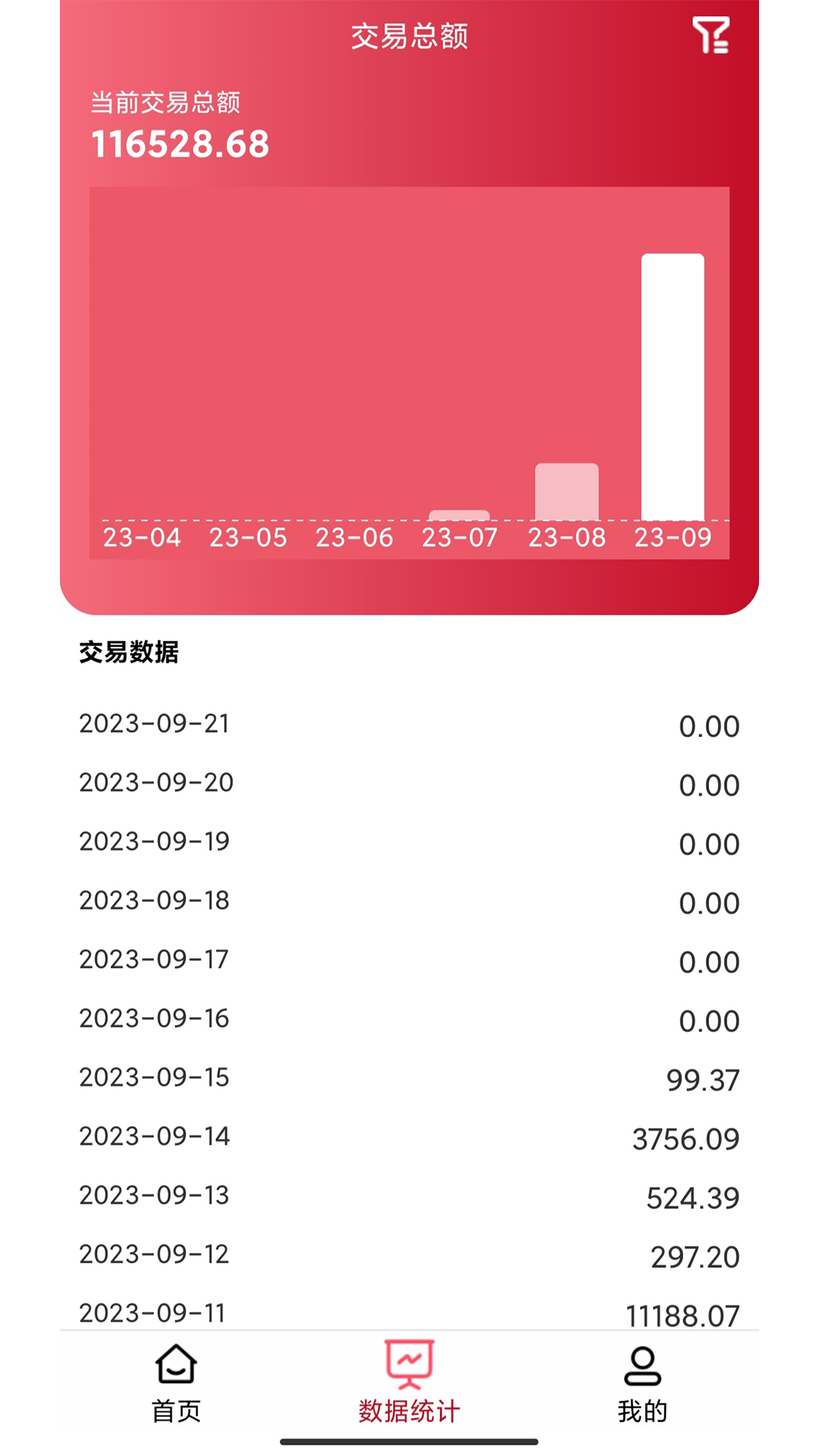 万商云