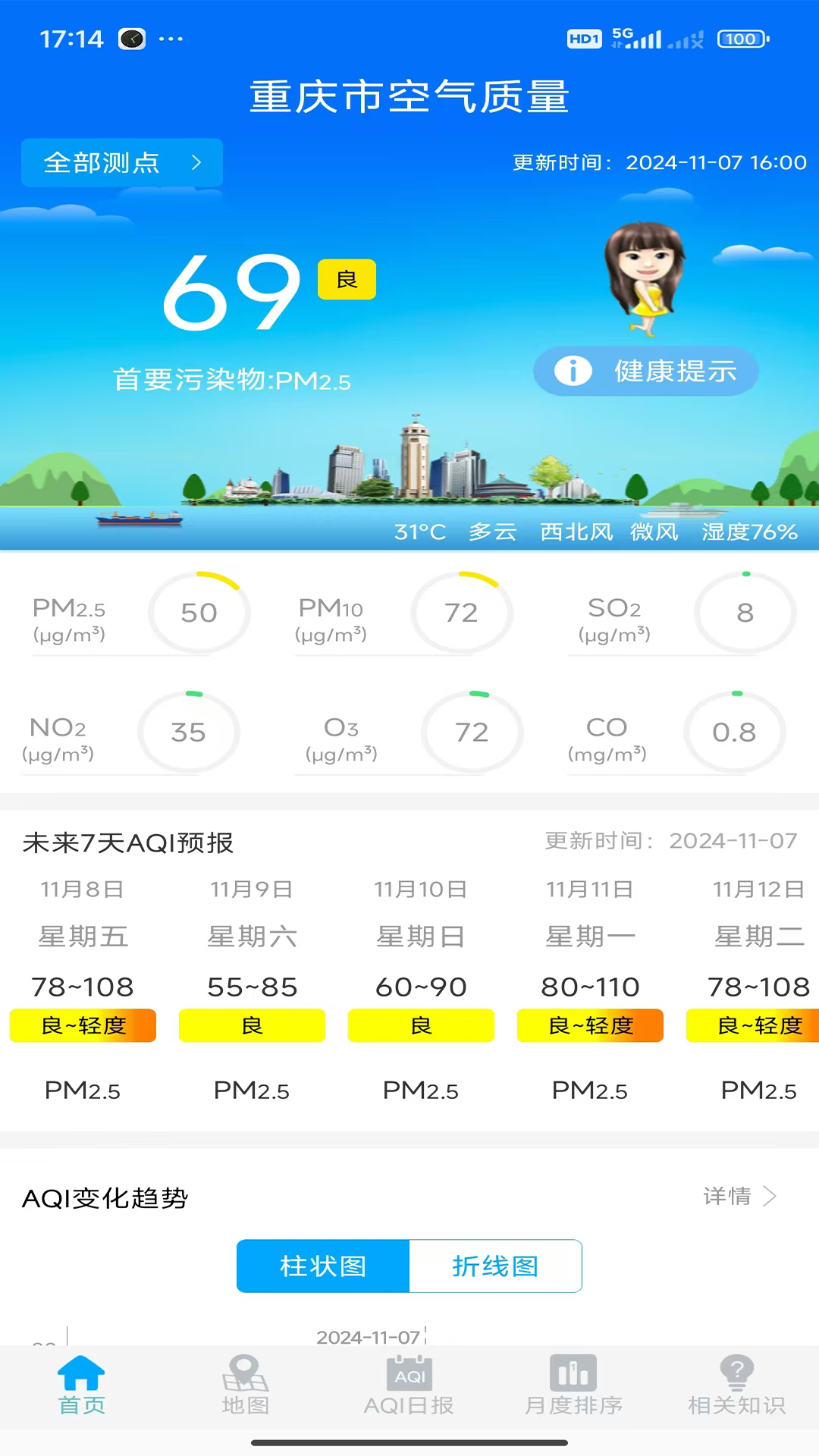 重庆空气质量